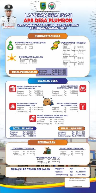 INFO GRAFIS LAPORAN  REALISASI APOBDES 2025