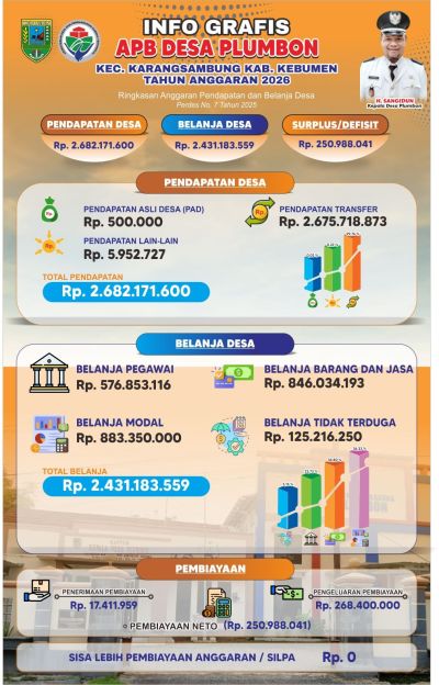 INFO GRAFIS APBDES 2026