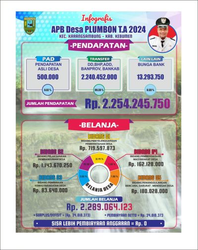 INFO GRAFIS APBDES DESA PLUMBON TAHUN 2024